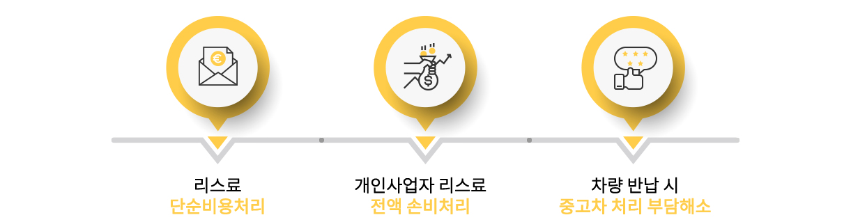 무료상담 진행과정