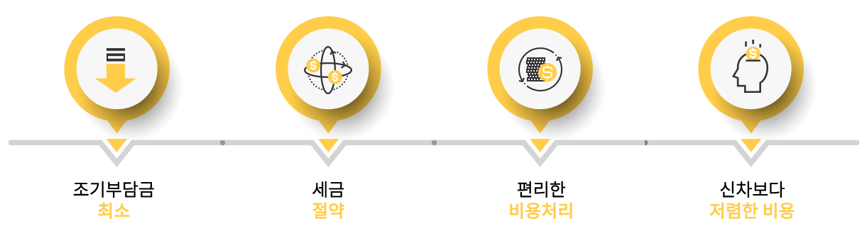 무료상담 진행과정