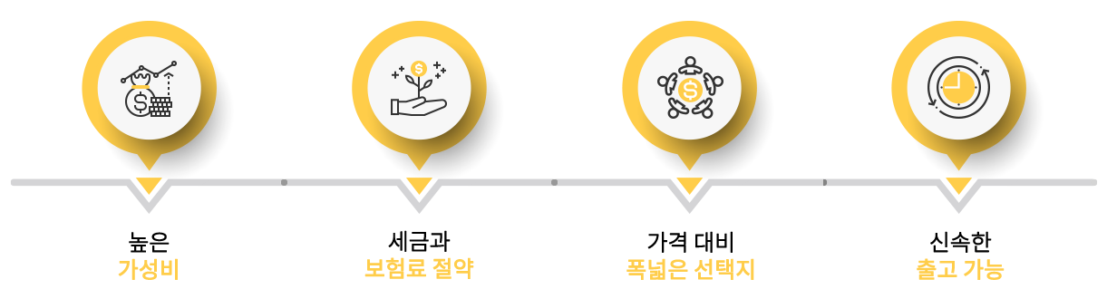 무료상담 진행과정